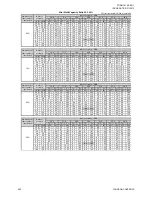 Preview for 203 page of Johnson Controls JA Series Engineering Manual