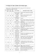 Preview for 55 page of Johnson Controls JHKF09ZEEBXFORX Manual