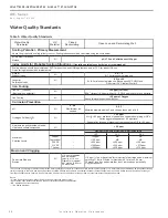 Предварительный просмотр 14 страницы Johnson Controls JRE Series Installation Operation & Maintenance