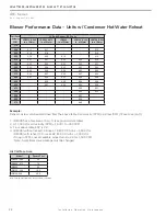 Предварительный просмотр 32 страницы Johnson Controls JRE Series Installation Operation & Maintenance