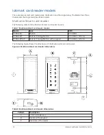 Предварительный просмотр 18 страницы Johnson Controls Kantech tyco ioSmart Installation Manual