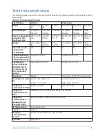 Preview for 23 page of Johnson Controls Kantech tyco ioSmart Installation Manual