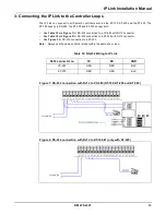 Предварительный просмотр 17 страницы Johnson Controls KT-IP Installation Manual