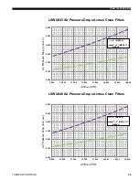 Предварительный просмотр 59 страницы Johnson Controls L-Series Engineering Manual