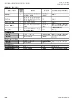 Preview for 146 page of Johnson Controls LSWU025 Manual