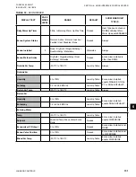 Preview for 151 page of Johnson Controls LSWU025 Manual