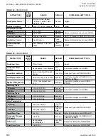 Preview for 152 page of Johnson Controls LSWU025 Manual