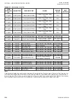 Preview for 156 page of Johnson Controls LSWU025 Manual