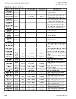 Preview for 164 page of Johnson Controls LSWU025 Manual