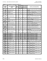 Preview for 172 page of Johnson Controls LSWU025 Manual