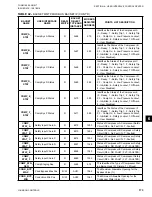 Preview for 173 page of Johnson Controls LSWU025 Manual