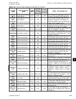 Preview for 175 page of Johnson Controls LSWU025 Manual