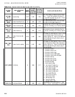 Preview for 180 page of Johnson Controls LSWU025 Manual