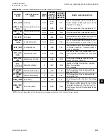 Preview for 181 page of Johnson Controls LSWU025 Manual