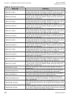 Preview for 184 page of Johnson Controls LSWU025 Manual