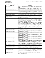 Preview for 185 page of Johnson Controls LSWU025 Manual