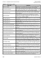 Preview for 186 page of Johnson Controls LSWU025 Manual