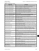 Preview for 187 page of Johnson Controls LSWU025 Manual