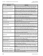 Preview for 188 page of Johnson Controls LSWU025 Manual