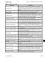 Preview for 189 page of Johnson Controls LSWU025 Manual