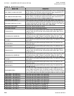 Preview for 190 page of Johnson Controls LSWU025 Manual