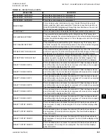 Preview for 191 page of Johnson Controls LSWU025 Manual