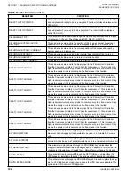 Preview for 192 page of Johnson Controls LSWU025 Manual