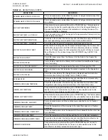 Preview for 193 page of Johnson Controls LSWU025 Manual