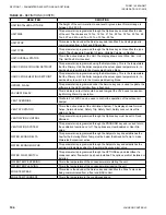 Preview for 194 page of Johnson Controls LSWU025 Manual