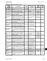 Preview for 205 page of Johnson Controls LSWU025 Manual