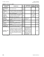 Preview for 206 page of Johnson Controls LSWU025 Manual