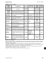 Preview for 207 page of Johnson Controls LSWU025 Manual