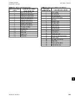 Preview for 209 page of Johnson Controls LSWU025 Manual