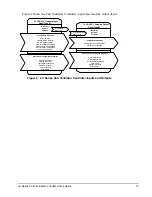 Preview for 13 page of Johnson Controls LX Series User Manual