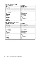 Preview for 100 page of Johnson Controls LX Series User Manual