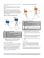 Предварительный просмотр 5 страницы Johnson Controls M4-CGM Series Installation Manual