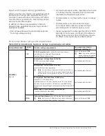 Предварительный просмотр 7 страницы Johnson Controls M4-CGM Series Installation Manual