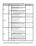 Предварительный просмотр 8 страницы Johnson Controls M4-CGM Series Installation Manual