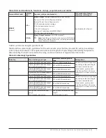 Предварительный просмотр 9 страницы Johnson Controls M4-CGM Series Installation Manual