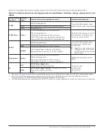 Предварительный просмотр 11 страницы Johnson Controls M4-CGM Series Installation Manual