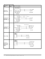 Предварительный просмотр 14 страницы Johnson Controls M4-CGM Series Installation Manual