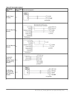 Предварительный просмотр 15 страницы Johnson Controls M4-CGM Series Installation Manual