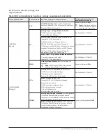 Предварительный просмотр 9 страницы Johnson Controls M4-CVM03050 Installation Manual