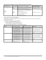 Предварительный просмотр 10 страницы Johnson Controls M4-CVM03050 Installation Manual