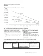 Предварительный просмотр 11 страницы Johnson Controls M4-CVM03050 Installation Manual