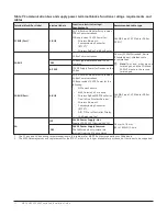 Предварительный просмотр 12 страницы Johnson Controls M4-CVM03050 Installation Manual