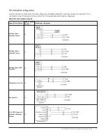 Предварительный просмотр 13 страницы Johnson Controls M4-CVM03050 Installation Manual