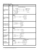 Предварительный просмотр 14 страницы Johnson Controls M4-CVM03050 Installation Manual