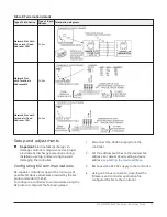 Предварительный просмотр 15 страницы Johnson Controls M4-CVM03050 Installation Manual