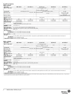 Предварительный просмотр 11 страницы Johnson Controls M9102-AGA-1S Installation Instructions Manual